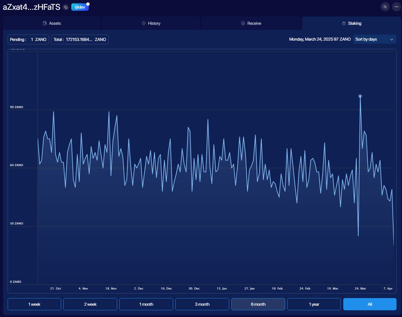 Staking Tab on GUI wallet.
